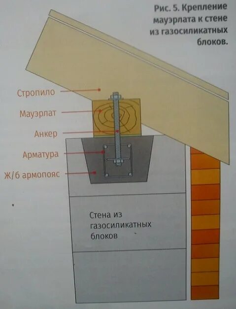 Крепление мауэрлата к кирпичной стене. Крепление балок перекрытия к армопоясу анкерами. крепеж для мауэрлата в кирпичную кладку. крепление мауэрлата анкерами к армопоясу. крепление балок к армопоясу схема.
