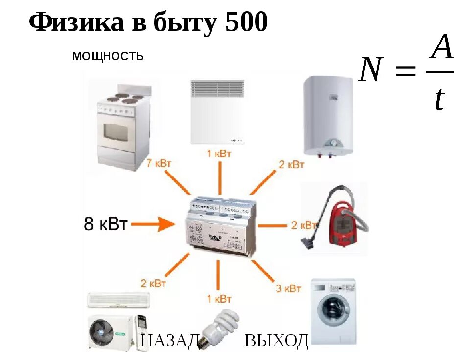 Какая мощность электроэнергии в квартире. Схема потребления электроэнергии бытовых приборов. Схема подключения электроприборов бытовых в сеть. Схема электропроводки дачного дома. Электроприборы энергопотребление КВТ частного дома.