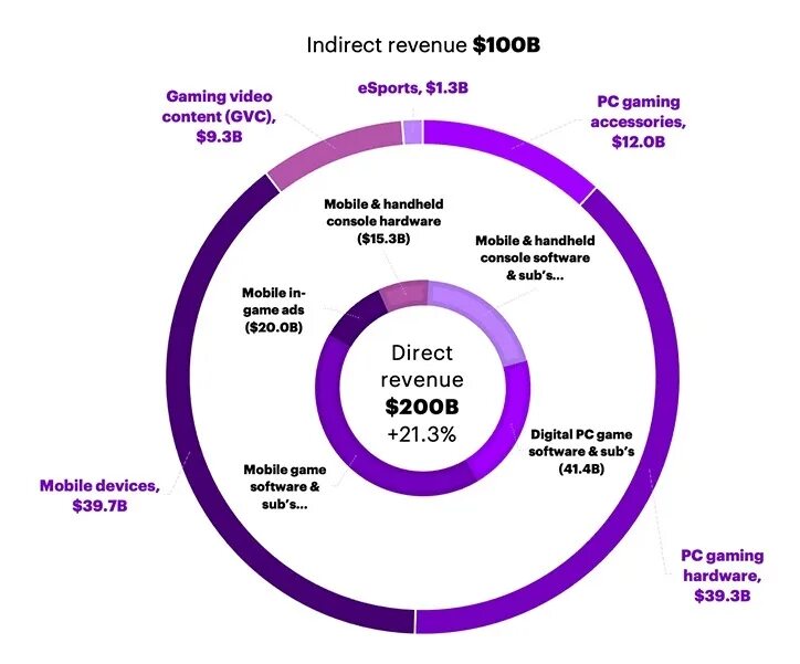 Value now. Референтная модель Accenture 2022.