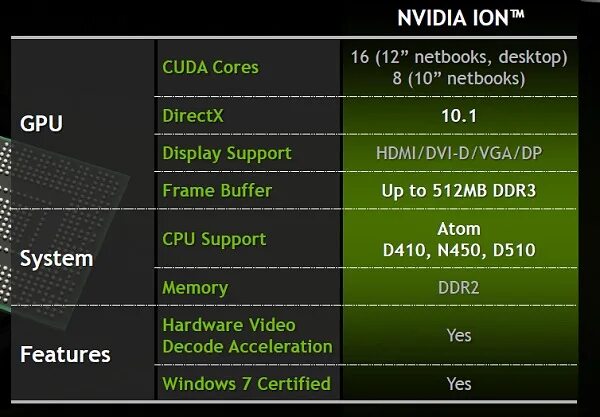 NVIDIA ion le. NVIDIA ion Intel Atom inside. NVIDIA ion ПК. Nvidia ion