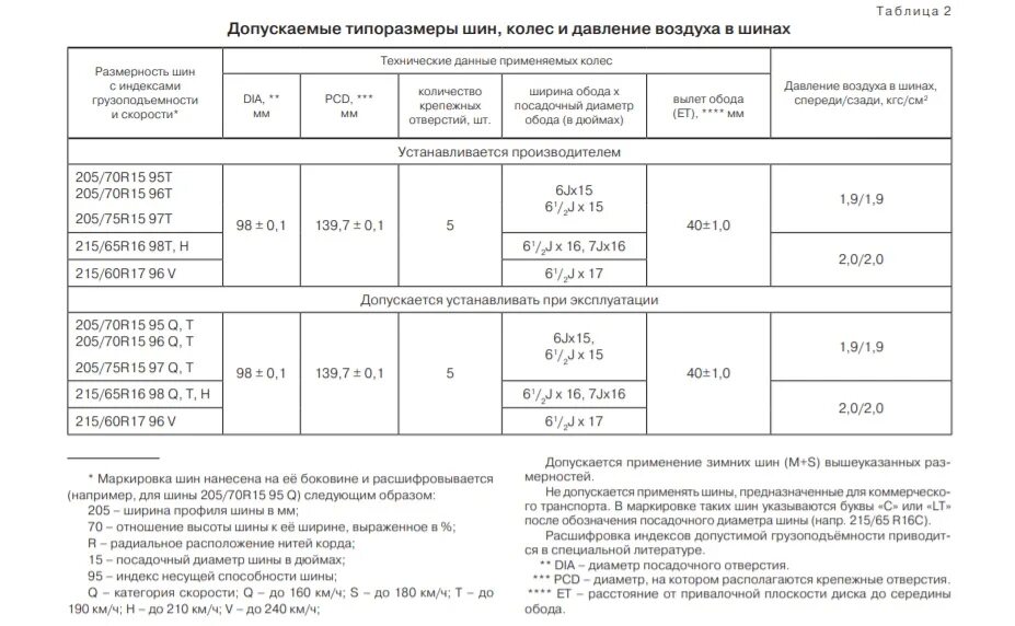 Нива размер шин r16. Нива тревал размер шин и дисков. Нива параметры дисков 16.