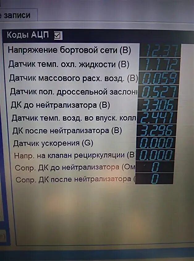 Р2188 гранта ошибка. Ошибка р0422 ваз 2107 инжектор. р2188 ошибка шевроле круз. b3055 ошибка шевроле. 2188 ошибка калина.