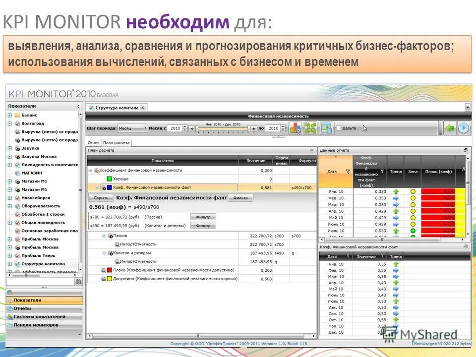 Анализ kpi. KPI руководителя склада. KPI начальника склада. КПЭ для сотрудников склада. КПЭ складского хозяйства.