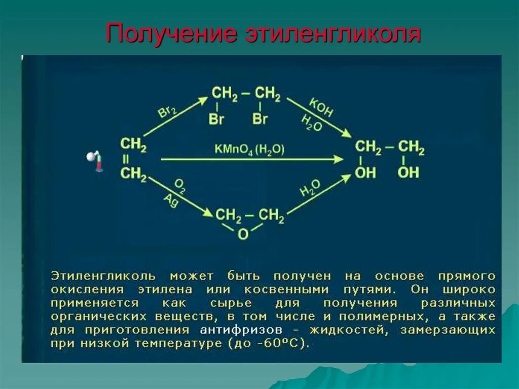 Способы получения этиленгликоля. Промышленный способ получения этиленгликоля. Уравнение реакции получения этиленгликоля. Этиленгликоль из этилена. Ацетилен дихлорэтан реакция