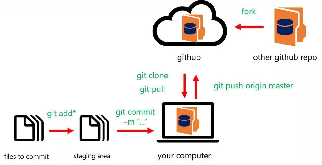 External github. Репозитории git. github. git github. репозиторий в гитхабе.