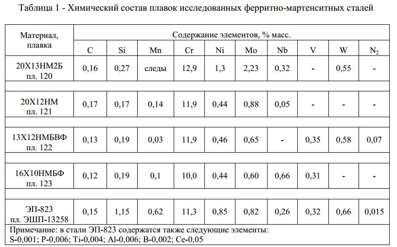 Состав х. Сталь 10 химический состав. сталь g.5 химсостав. хим состав сталь m398. сталь х12 химсостав.