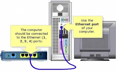 Connecting to a computer