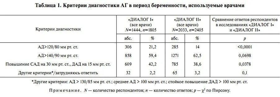 Норма давления при беременности в 3 триместре беременности. Давление при беременности норма 3 триместр таблица. Давление у беременных в 3 триместре норма таблица. Нормы давления при беременности 3 триместр норма. Пульс в 3 триместре