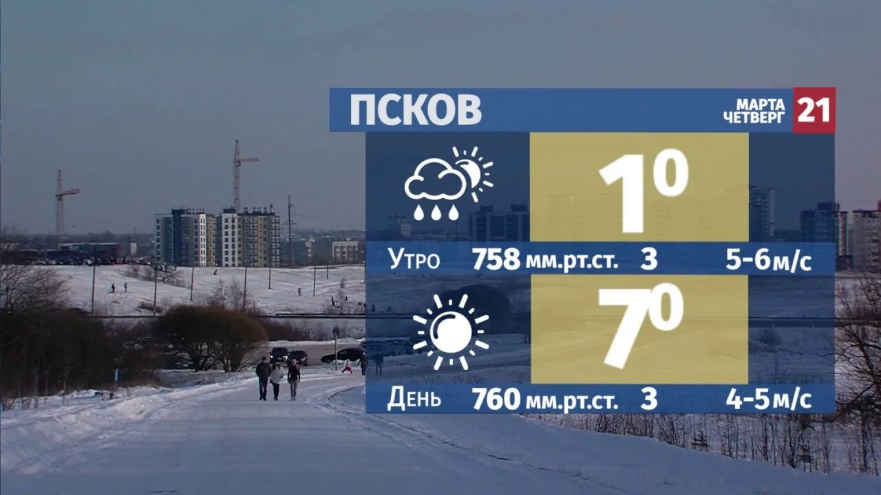 Погода псков на неделю 7. Погода Псков. Погода Псков сегодня. Погода Псков на 10 дней. Погода Псков на 3.