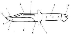 Давление лезвия ножа. Гравитационный нож чертеж. Составные части ножа криминалистика. Элементы конструкции ножа. Составные части конструкции ножа.