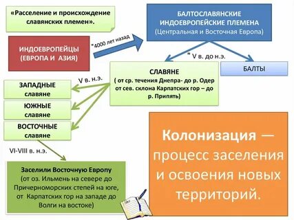 Разделились на племена