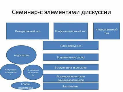 План дискуссии