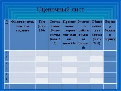 Оценочный лист образец