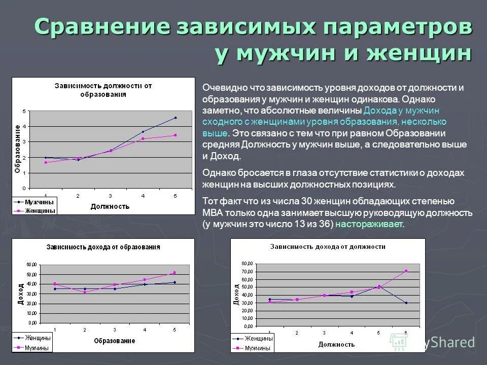 1 от величины доходов