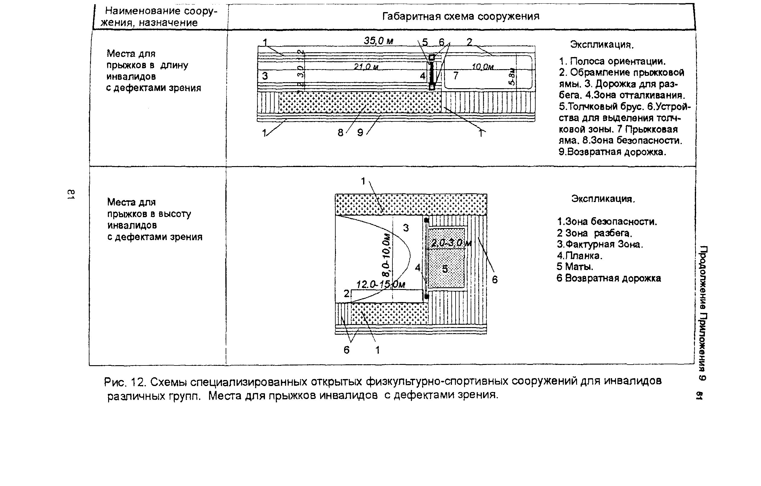 Какова ширина ямы для прыжков в длину. Какова ширина ямы для прыжков в длину