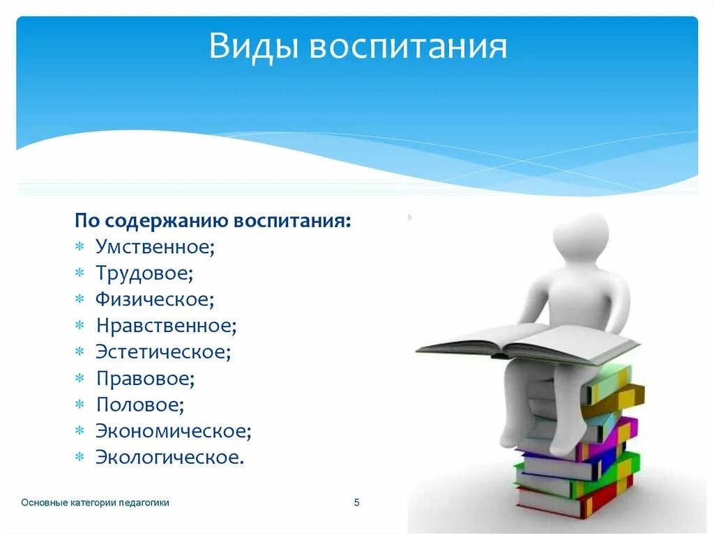 Воспитание умственное нравственное физическое. Виды воспитания. Типы воспитания в педагогике. Перечислите виды воспитания. Основные виды воспитания в педагогике.