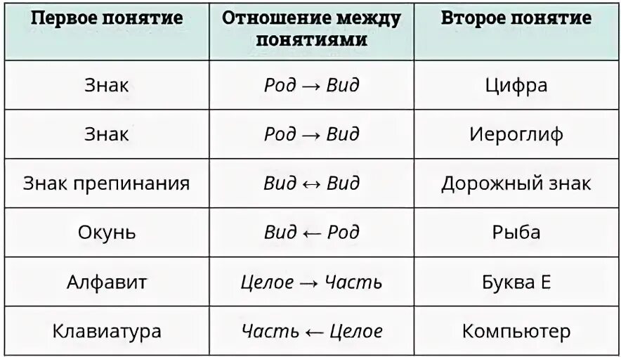 Роды термины