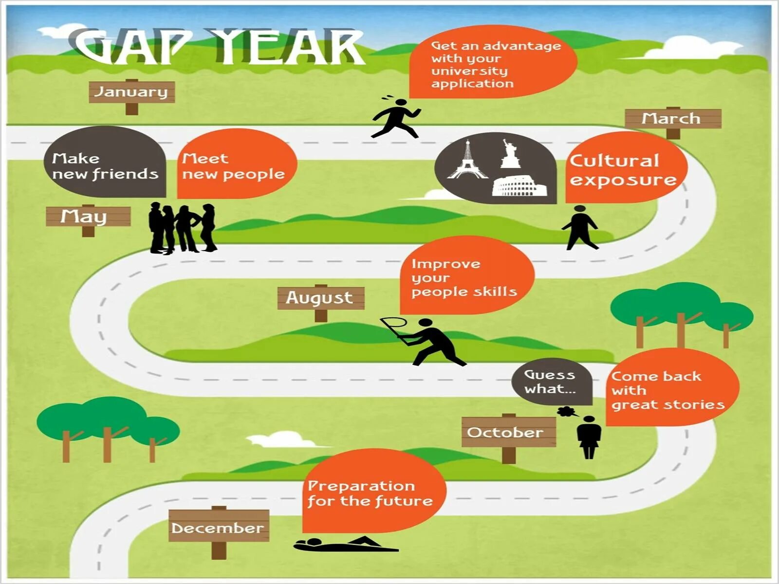 Gap year advantages and disadvantages. Gap year в россии. gap year презентация. gap year важность.