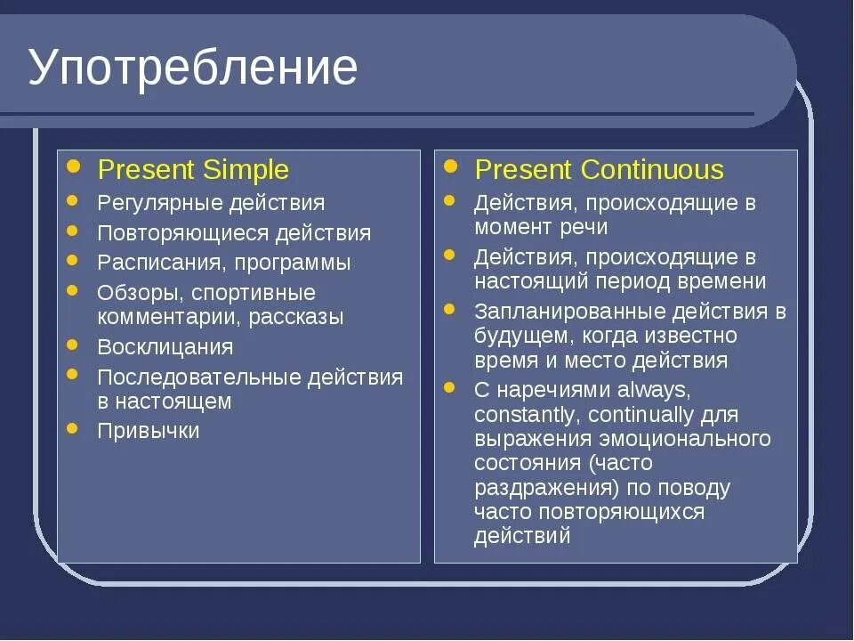 Present simple случаи. Present simple present Continuous когда употребляется. Когда используется present simple. Present simple когда употребляется. Present simple употребление.