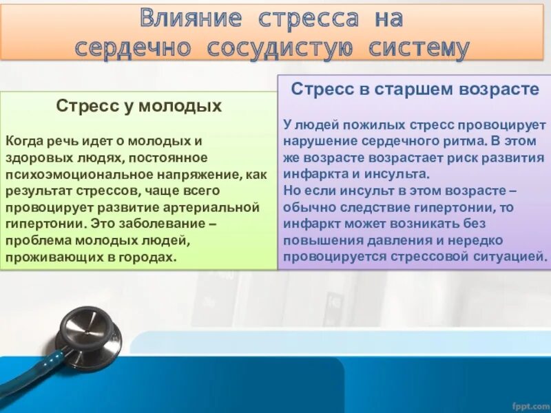 Стресс провоцирует. Стресс и его влияние на сердечно-сосудистую систему. Влияние стресса на сердечно-сосудистую систему человека. Влияние стресса на сердечно-сосудистую и дыхательную системы.. Влияние стресса на человека.