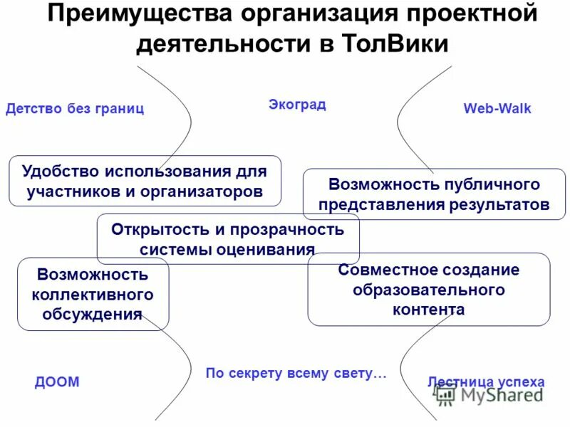 Финансирование бюджетных организаций. Учреждения как юридические лица. Преимущества автономного учреждения перед бюджетным учреждением. Преимущества учреждения. Преимущества юридического лица.