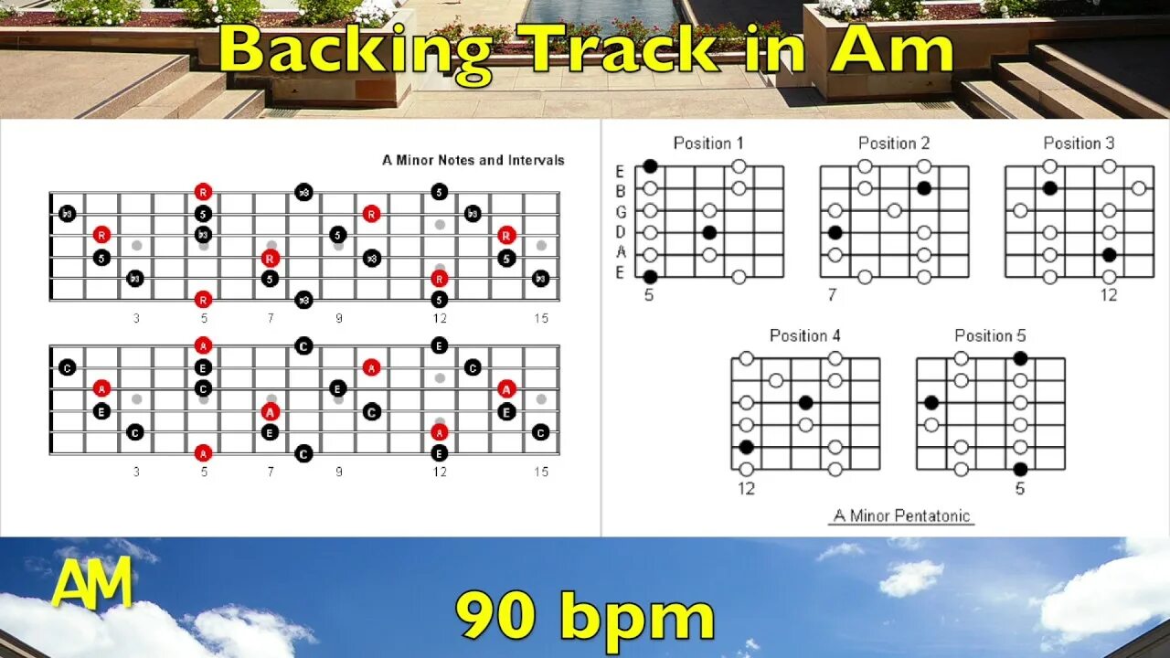 Minor Notes. D Minor Pentatonic. Backing track am