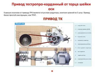 Привод генератора