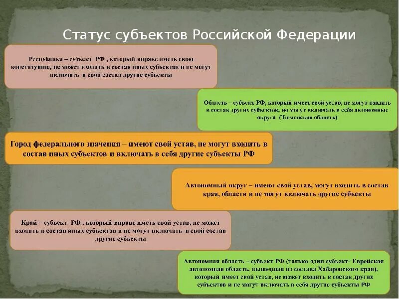 Статус субъекта. Статус субъекта рф определяется. различия в статусе субъектов рф. статус субъектов российской федерации. особенности правового статуса субъектов.