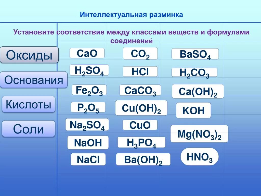 Оксиды основные кислоты соли h2so4. Классы соединений соль кислота основание. Таблица соединений кислота с оксидами. Классы в химии 8 класс соли кислоты. Вещества химия 8 класс соли кислоты оксиды основания.