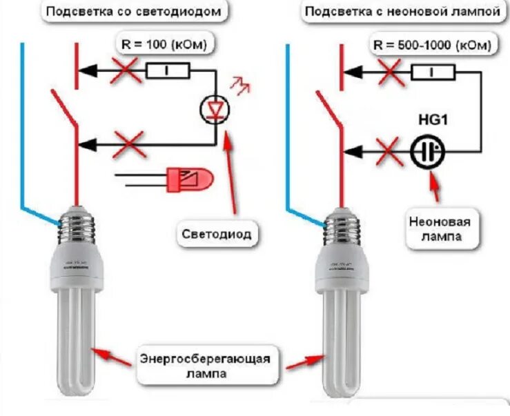 Почему сгорают лампы