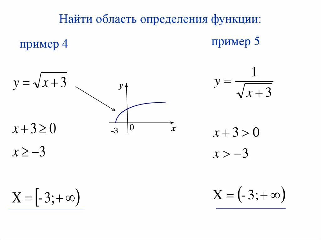 Найти область определения функции y 4 2x