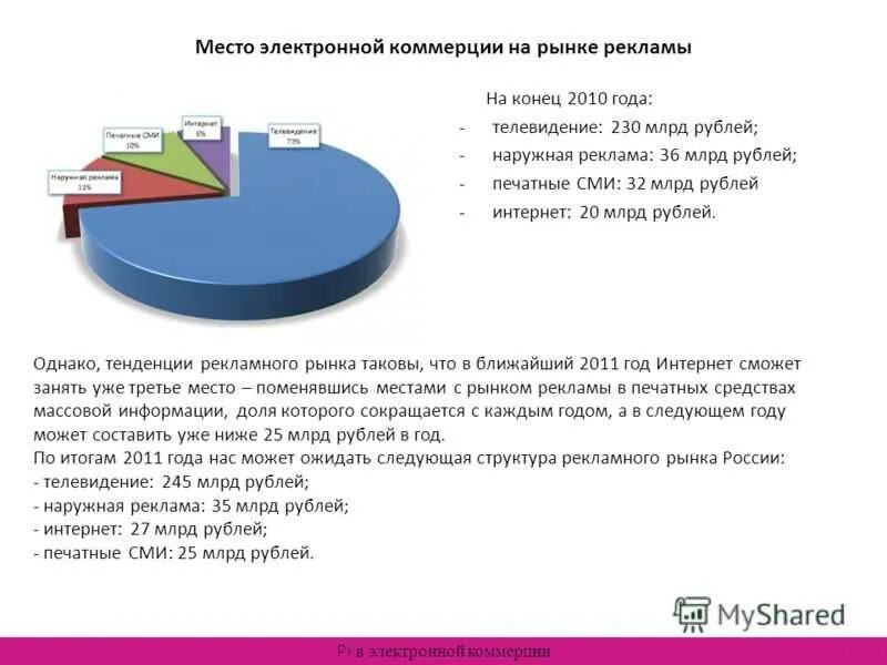 Сфера деятельности коммерции. Сфера деятельности коммерции