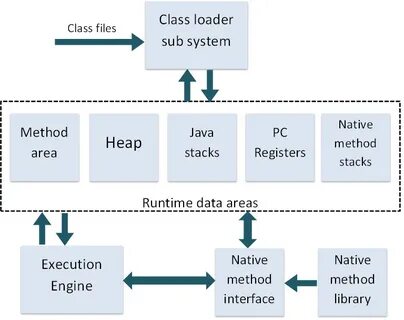 Jvm args