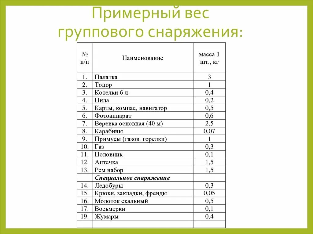 Взять содержание
