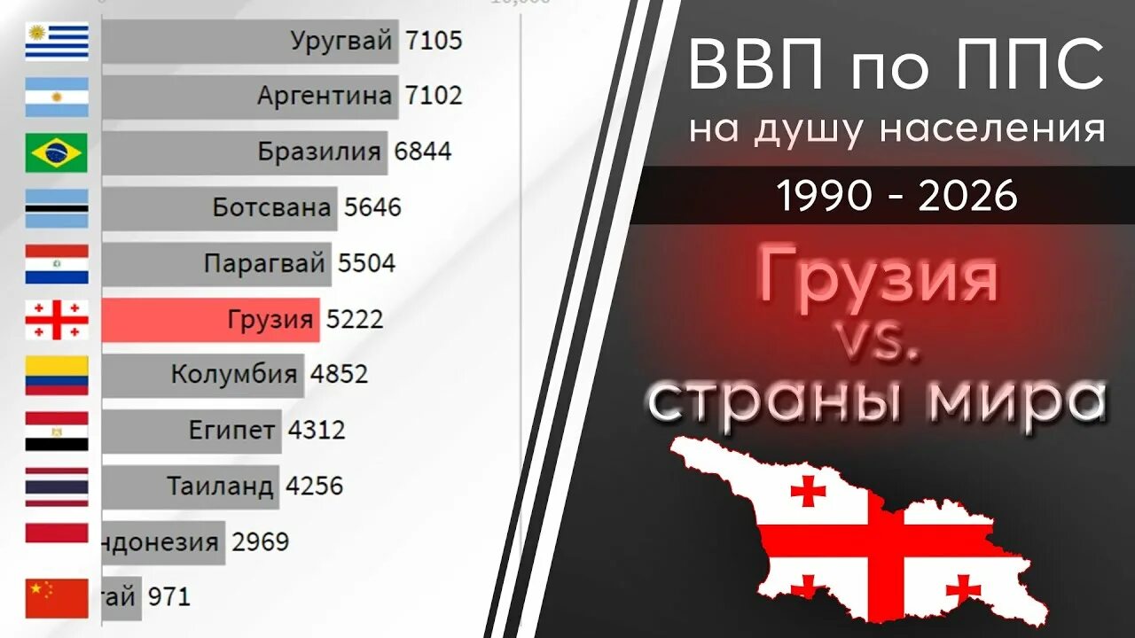 Ввп на душу населения грузия. Ввп грузии 2022. Ввп грузии на душу населения. Ввп грузии по годам график. Ввп грузии на душу населения по годам.