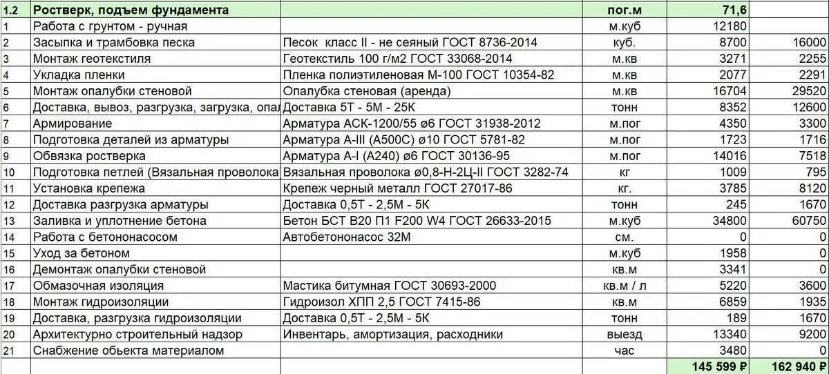 Фундаменты прайс лист