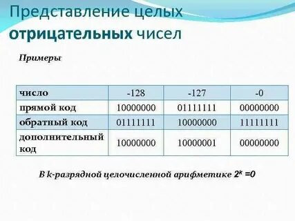 Перевести прямой код в обратный