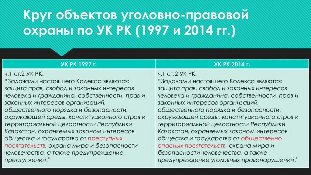 Объекты уголовно правовой защиты. Объекты уголовно-правовой охраны УК РФ. Обьект элементы уголовно право. Объекты уголовно-правовой охраны примеры. Сравнение ук рф