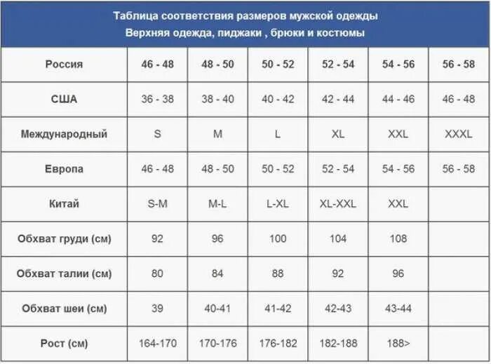 Соответствие размеров мужчины. Мужские Размеры одежды таблица Россия и Европа. Соответствие размеров одежды Европы и России таблица для мужчин. Таблица размеров мужской одежды европейская и Российская. Размеры одежды таблицы для мужчин Европа.