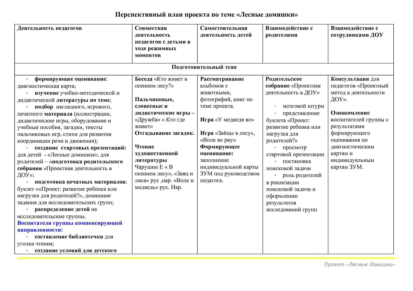 Планирование и организация работы с детьми