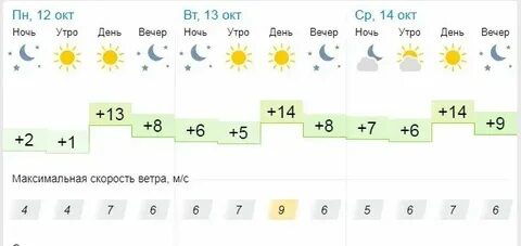 Погода в мысках на 3 гисметео