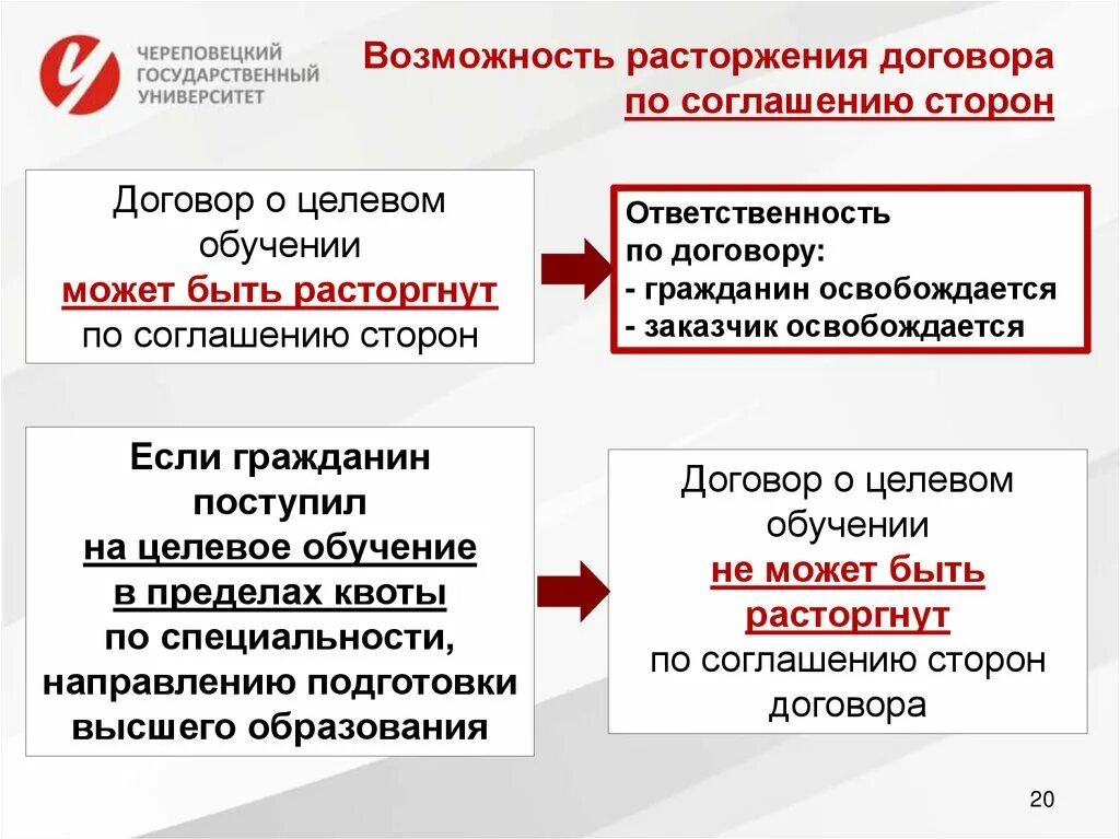 Можно расторгнуть целевой договор