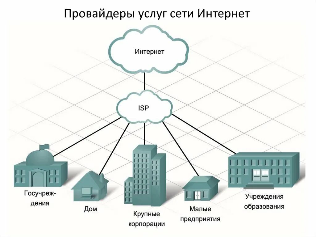 Сеть интернет провайдера. Услуги интернет провайдера. провайдер сетевых услуг. услуги интернет провайдера схема.