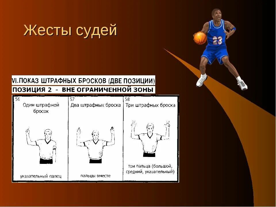 Игра баскетбол штрафной бросок. Правила баскетбола. Жесты судей в баскетболе кратко.