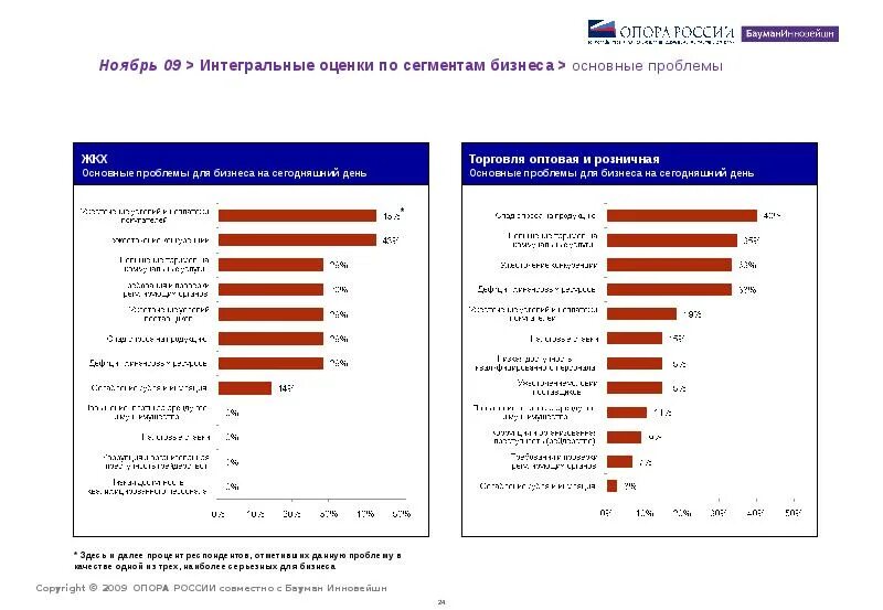 Интегральная оценка. Интегральная оценка опор. Самый актуальный бизнес на сегодняшний. Самый актуальный бизнес на сегодняшний день в России. На сегодняшний день производители