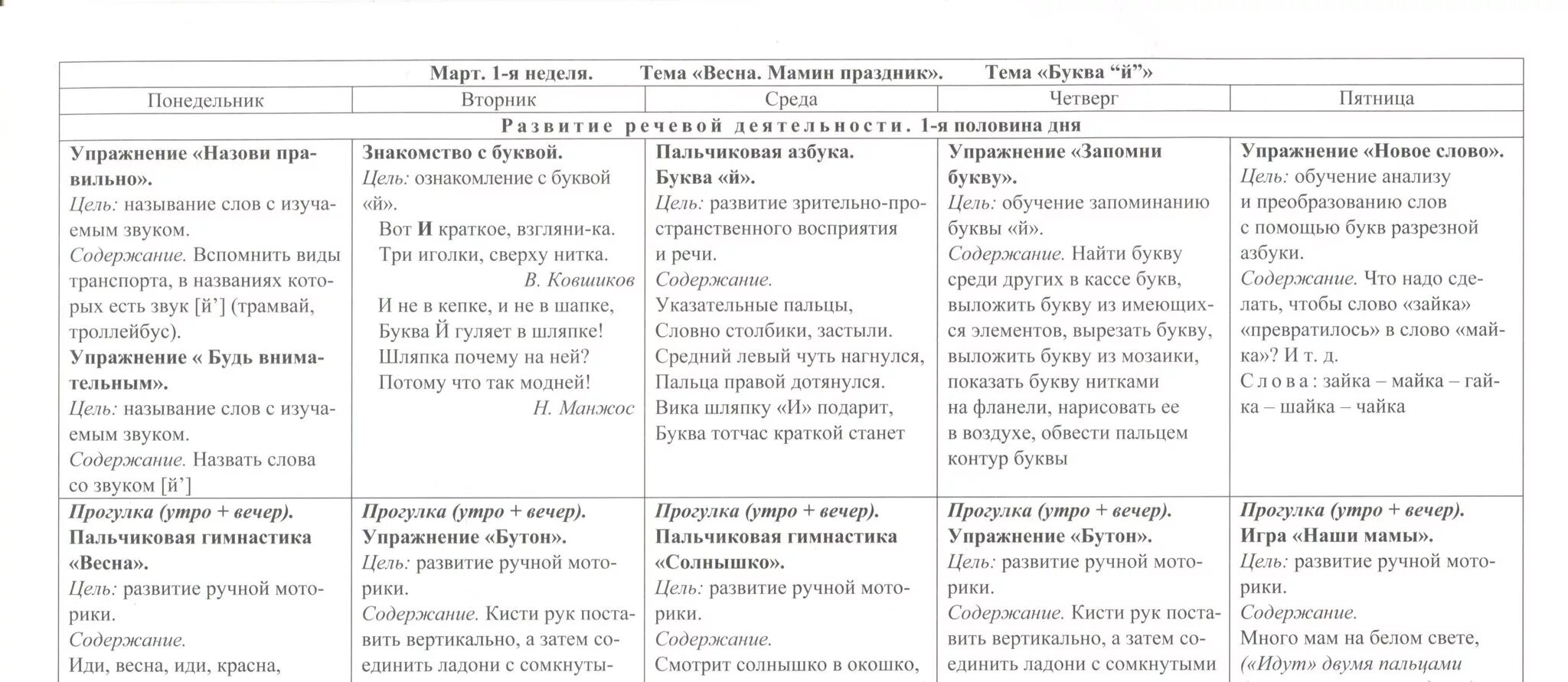 Развитие речи подготовительная группа планирование. План работы по развитию речи. Планирование занятий по развитию речи. Схема занятий по речевому развитию в старшей. Технологическая карта по развитию речи в подготовительной группе.