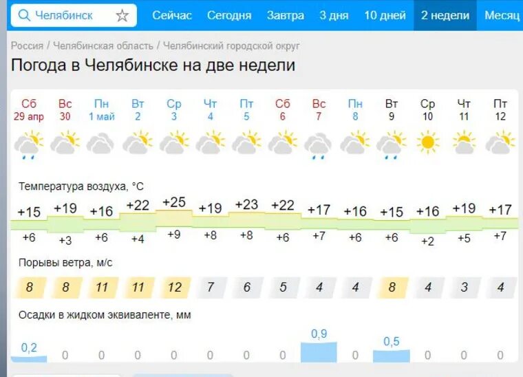 Прогноз климата. Прогноз погоды. Какая погода. Погода бывает.