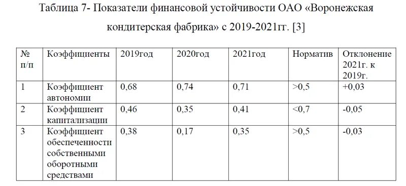 научные работы 2021