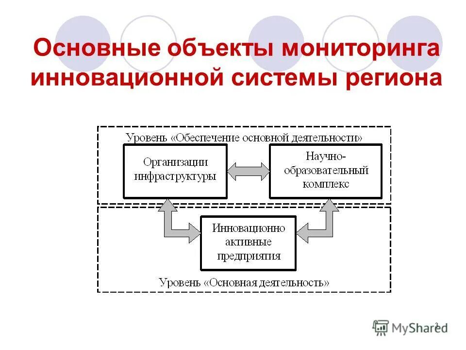 мониторинг инновационных процессов