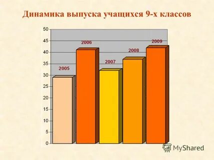 Динамика выпуска